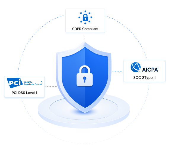 PCI, AICPA, GDPR Secure